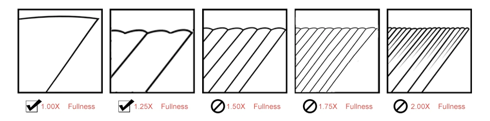 calculate a curtain fullness